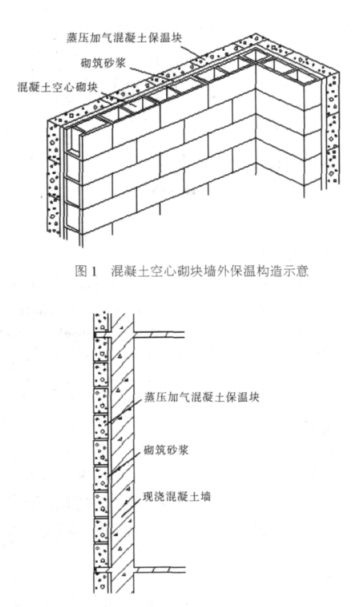 荔蒲蒸压加气混凝土砌块复合保温外墙性能与构造